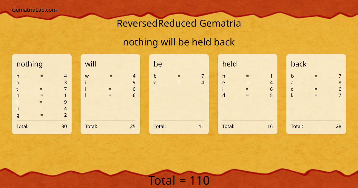 nothing will be held back in reversedReduced Gematria
